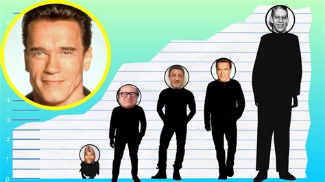 arnold schwarzenegger tall|arnold schwarzenegger height chart.